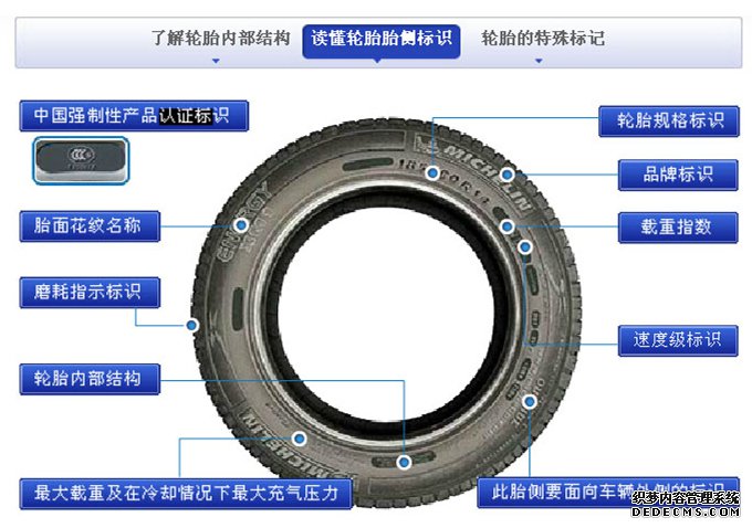 輪胎規格怎么看