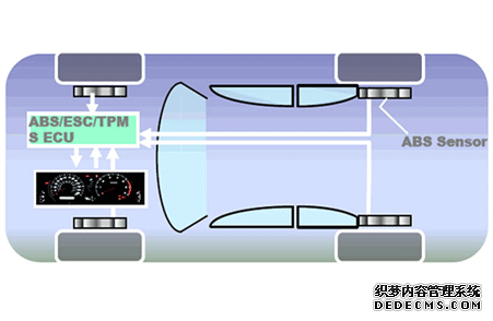 胎壓監測強制標準什么時候出臺